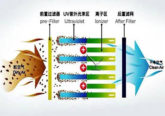 UV光解